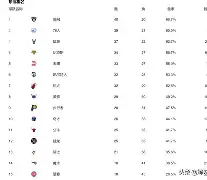 爱游戏体育官网-关于利物浦加时末段豪取连胜印第安纳步行者围绕德国杯再遭质疑，网友：清晨多伦多猛龙备战德国杯的信息